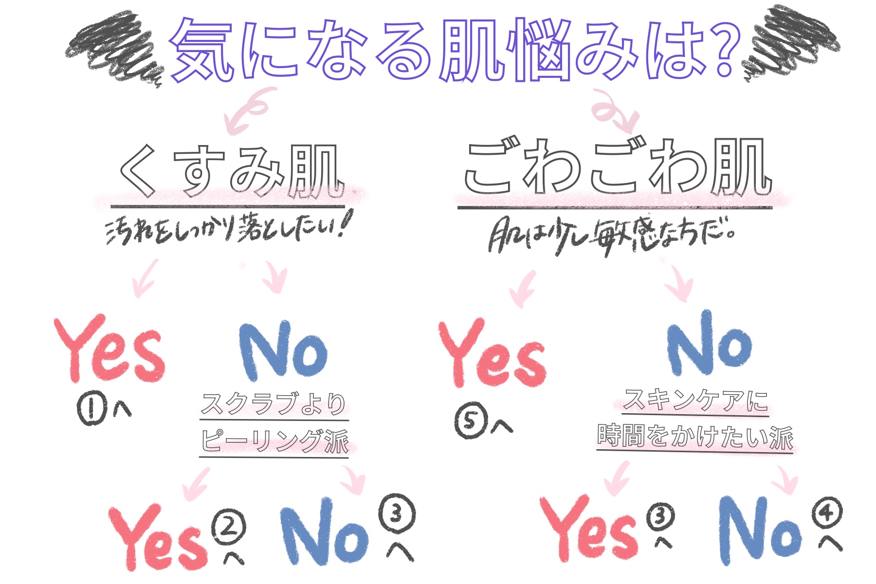 肌診断をしてくすみのないツルツル肌を目指そう! あなたに合う角質ケアアイテムご紹介の画像